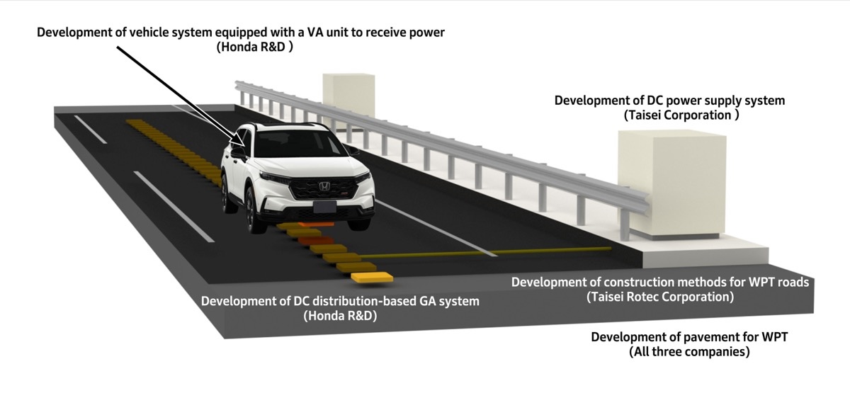 電動卡車不一定需要超大電池？Honda挑戰「邊開邊充」的第三條路